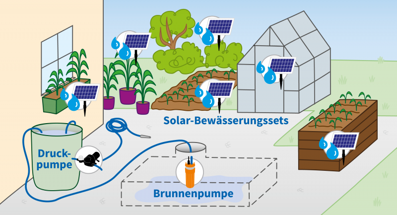 Ein automatisches Bewässerungssystem für unseren Garten / Pumpe und  Ausdehnungsgefäß 